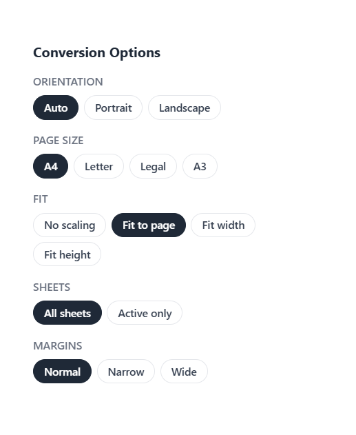 Conversion Options panel showing Orientation (Auto / Portrait / Landscape), Page size (A4 / Letter / Legal / A3), Fit (No scaling / Fit to page / Fit width / Fit height), Sheets (All sheets / Active only), and Margins (Normal / Narrow / Wide)