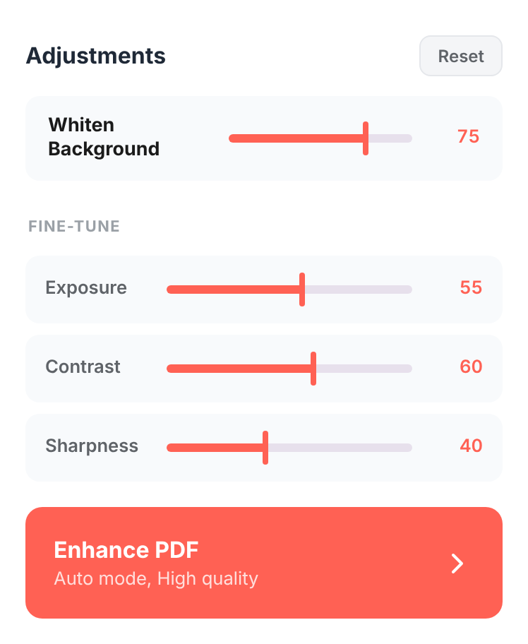 Enhance PDF Adjustments panel showing the Whiten Background slider at 75 and, under Fine-tune, Exposure at 55, Contrast at 60, and Sharpness at 40, with a Reset button and a coral "Enhance PDF" button